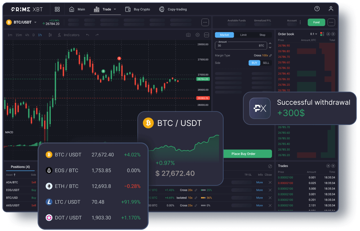 The Complete Process of Join PrimeXBT Contest